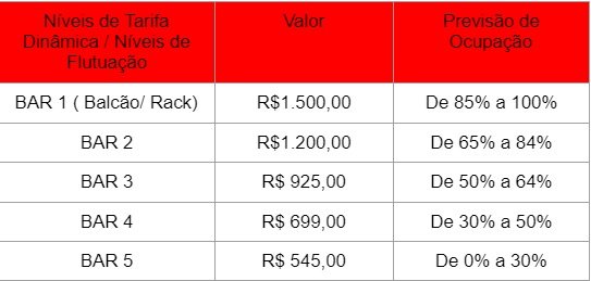 tarifa BAR hotel tarifa BAR hotel