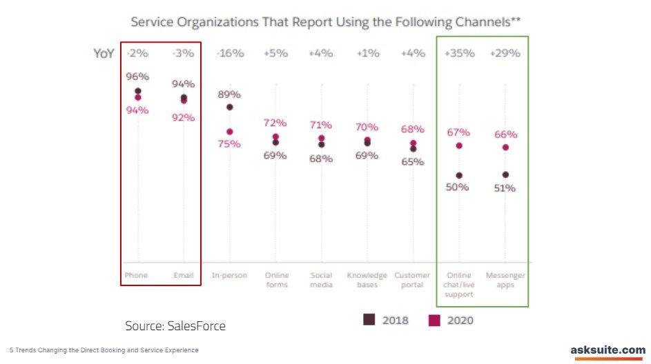 infographic asksuite