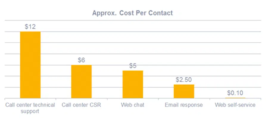 Como fazer um bom atendimento em hotel antes da reserva Como fazer um bom atendimento em hotel antes da reserva