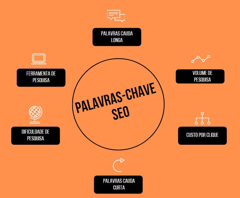 como escolher palavras chave para seo de hotel SEO como escolher palavras chave para seo de hotel SEO