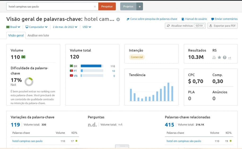 como escolher palavras chave para seo de hotel buscal hotel semrush x como escolher palavras chave para seo de hotel buscal hotel semrush x