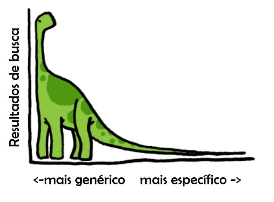 como escolher palavras chave para seo de hotel grafico cauda como escolher palavras chave para seo de hotel grafico cauda