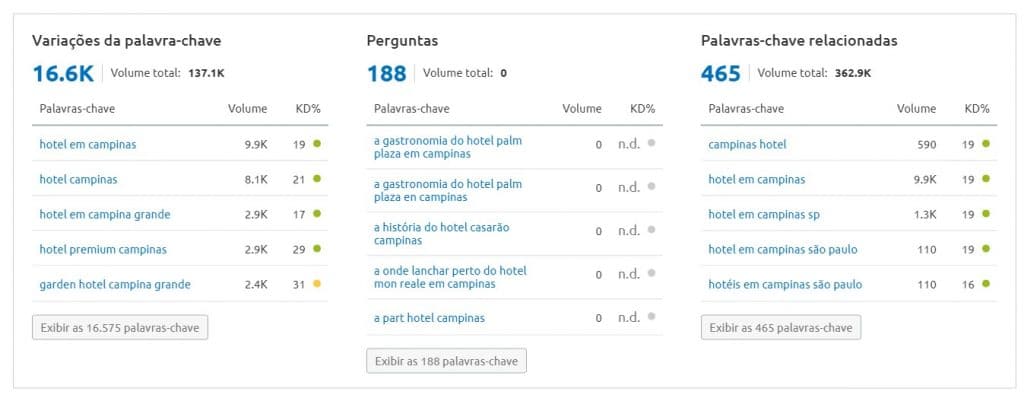 como escolher palavras chave para seo de hotelvariacoes de palavras chave x como escolher palavras chave para seo de hotelvariacoes de palavras chave x