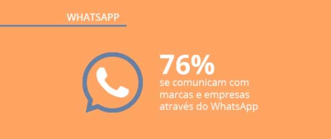 contatos com empresa no Brasil pelo Whatsapp contatos com empresa no Brasil pelo Whatsapp