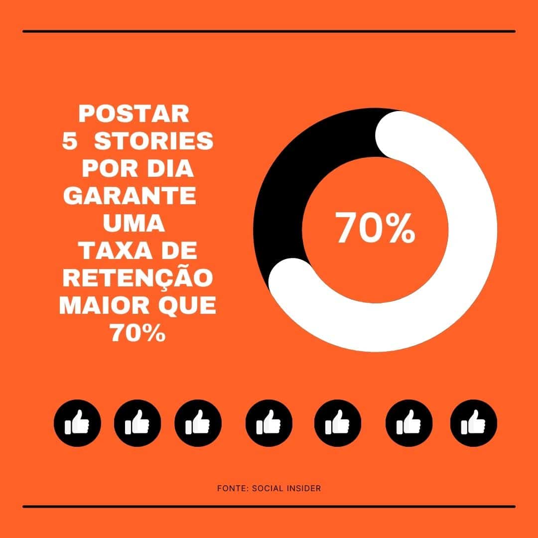 redes sociais mais usadas por viajantes redes sociais mais usadas por viajantes