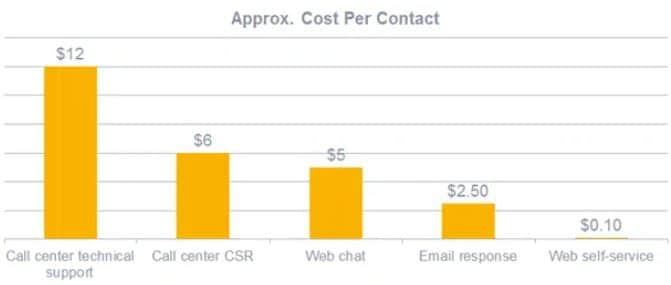 calidad de atencion al huesped en hoteleria antes da reserva
