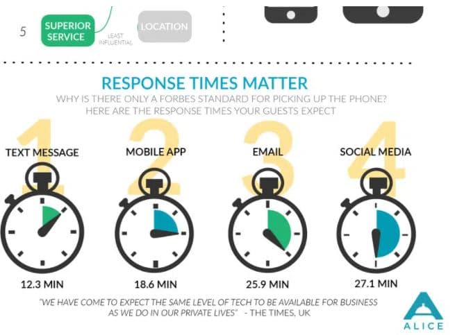 calidad de atencion al huesped en hoteleria antes da reserva