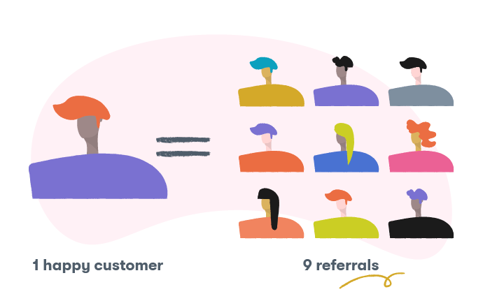 happy customers referrals